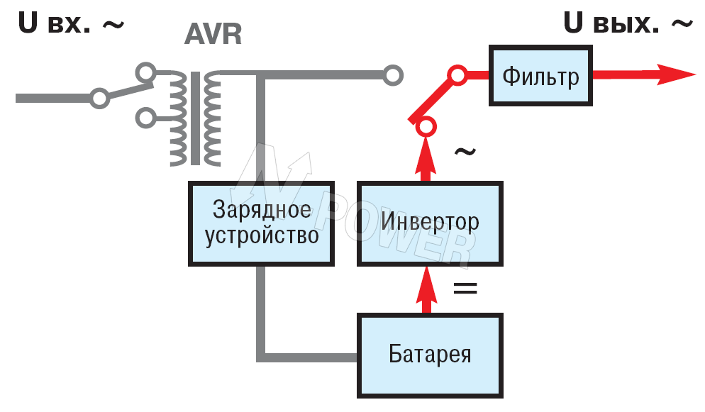 Ибп линейно интерактивный что это